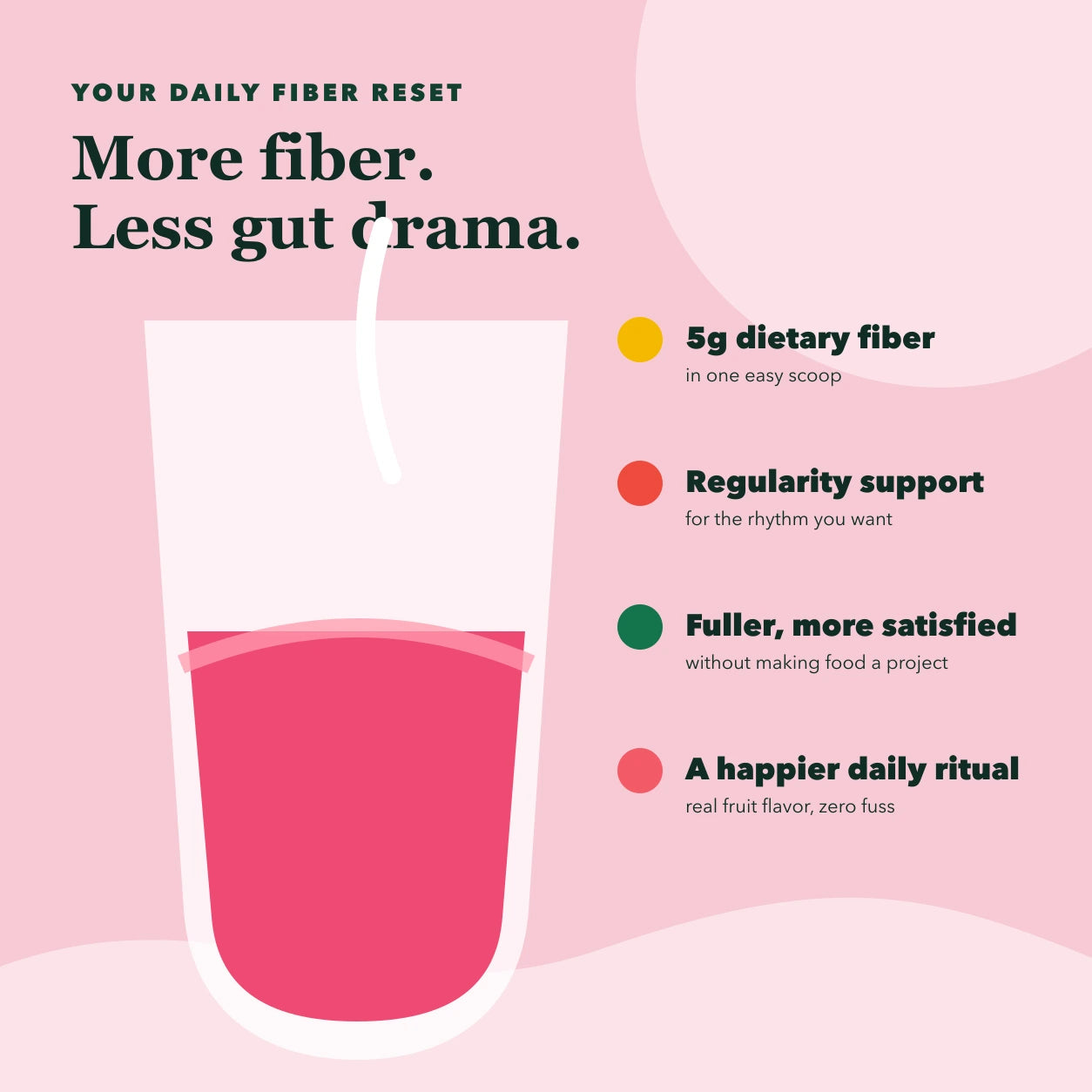 Daily Fiber benefits and fruit-forward formula