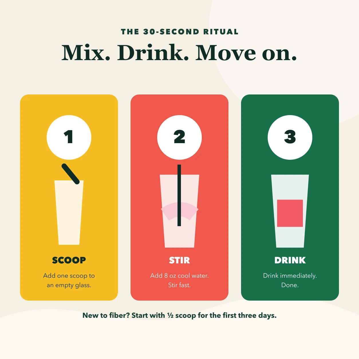 A simple three-step Daily Fiber mixing ritual